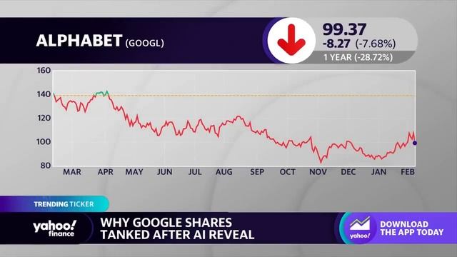Google runs into technical complications during unveiling of its Bard A.I. смотреть онлайн