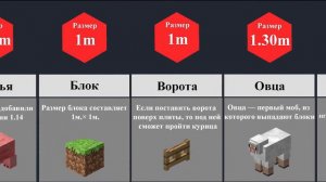 Сравнение размеров в Майнкрафт