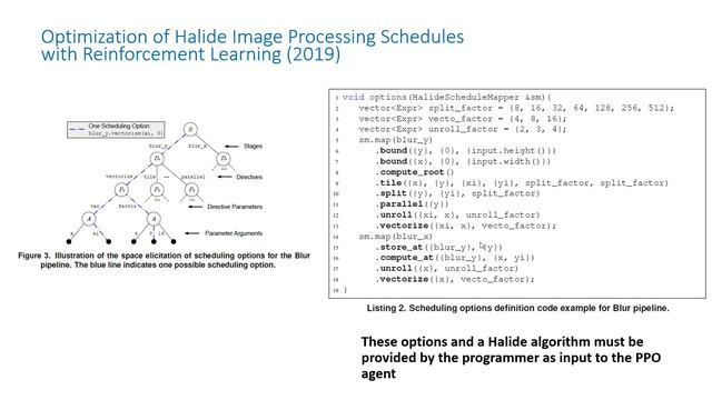 Survey on usage of reinforcement learning for compiler optimizations смотреть онлайн