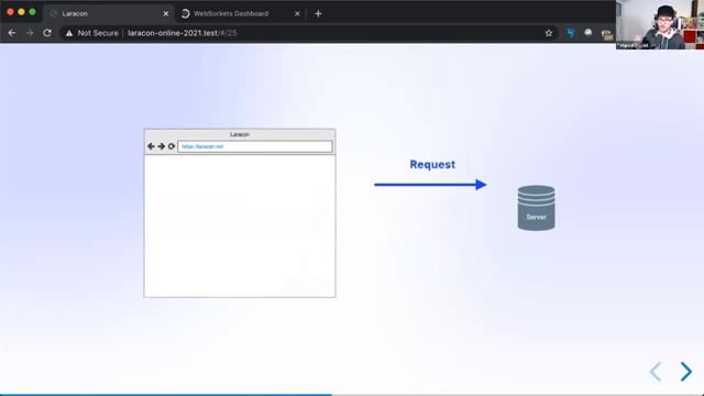 Understanding Laravel Broadcasting - Marcel Pociot смотреть онлайн