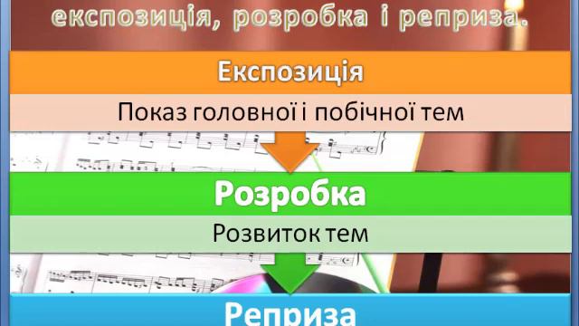 Дистанційне навчання. Музичне мистецтво 6 клас " Соната" смотреть онлайн