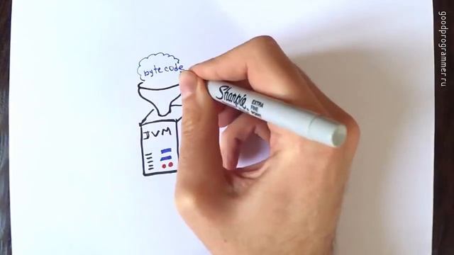 Как работает Java смотреть онлайн