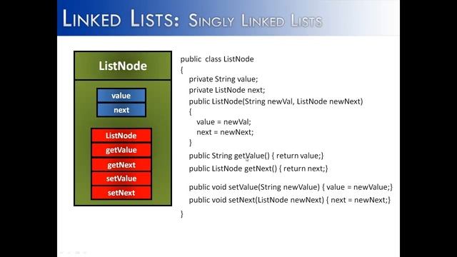 Linked Lists Part 2: The ListNode Class (Java) смотреть онлайн
