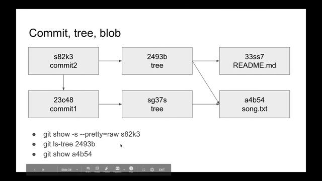 9. Git for beginners. Inside .git folder. How git works смотреть онлайн
