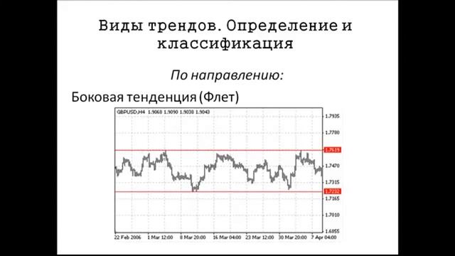 Виды или типы трендов (тенденции) графика рынка форекс и классификация. смотреть онлайн
