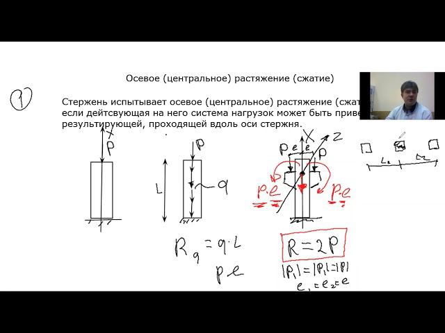 Осевое растяжение (сжатие): внутренние усилия, напряжения, гипотеза Бернулли смотреть онлайн