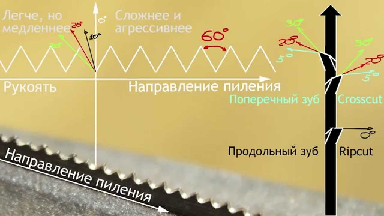 Заточка ручных столярных пил и ножовок своими руками смотреть онлайн