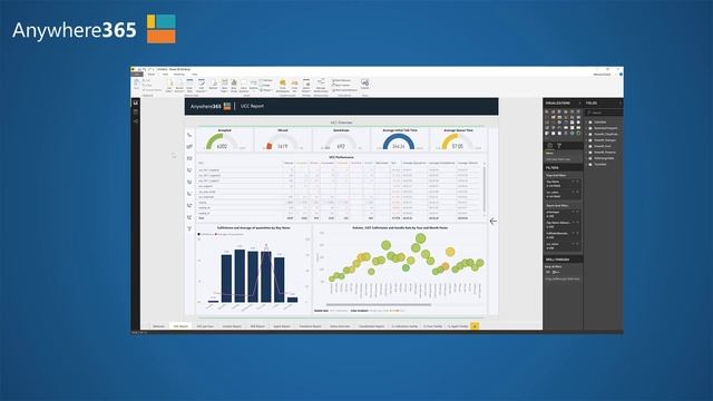 Anywhere365 Power BI Template 8.0 Demonstration смотреть онлайн
