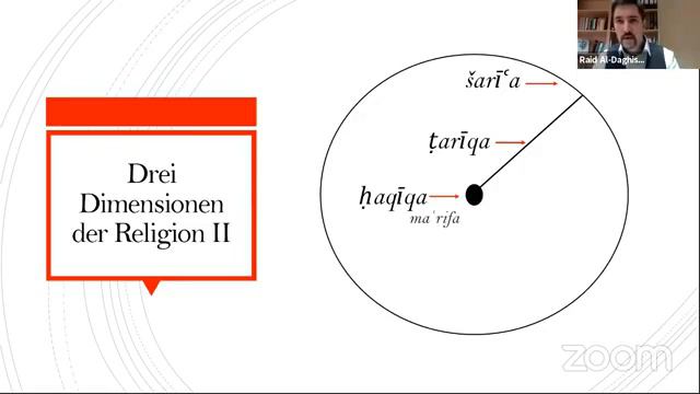 "Sufismus - das spirituelle Herz des Islams" | "Islam im Gespräch" mit Dr. Raid Al-Daghistani смотреть онлайн