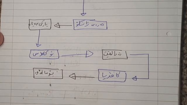 How does Java Work #2 смотреть онлайн