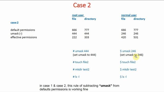 121 Linux Umask | Case-2 | Linux Tutorial | Linux Commands | Linux for Beginners смотреть онлайн