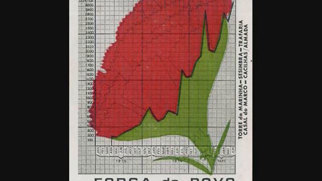 Portugal The Carnation Revolution April, 25 Th 1974.wmv