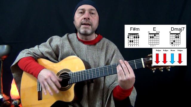Kuwate - 01 Tutorial para Tambor - Guitarra - Ukelele y Maracas смотреть онлайн