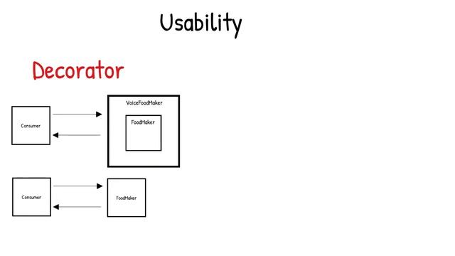 Proxy vs Decorator Pattern - 3 key differences that will clear your confusion! смотреть онлайн