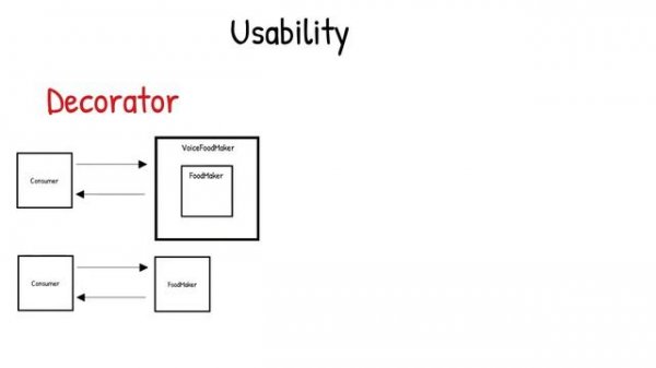 Proxy vs Decorator Pattern - 3 key differences that will clear your confusion!