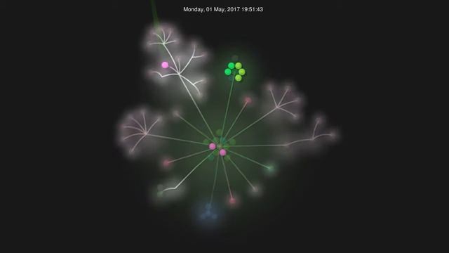 Github Log Visualization смотреть онлайн