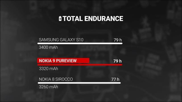 Nokia 9 PureView Review смотреть онлайн