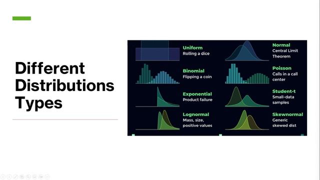 A Beginner's Guide to Monte Carlo Simulations смотреть онлайн