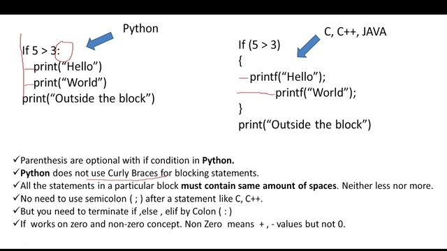 Python IF-ELIF-ELSE : Conditional Statements, If block , Elif block , Else block, Indentation Rules смотреть онлайн