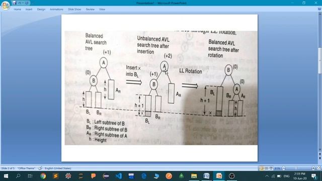 SAITM BCA 4TH SEM BCA DATA STRUCTURES II LECTURE 22 смотреть онлайн
