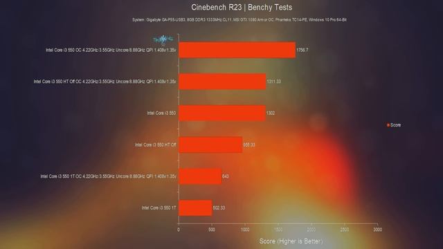 Old CPU Reviews - INTEL CORE i3 550 - Dual Core CPU in 2021 (Benchmarks, Overclocking, Power Draw) смотреть онлайн