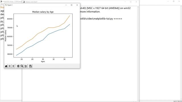 Matplotlib Tutorial in Hindi (Part 1): Creating and Customizing Our First Plots смотреть онлайн