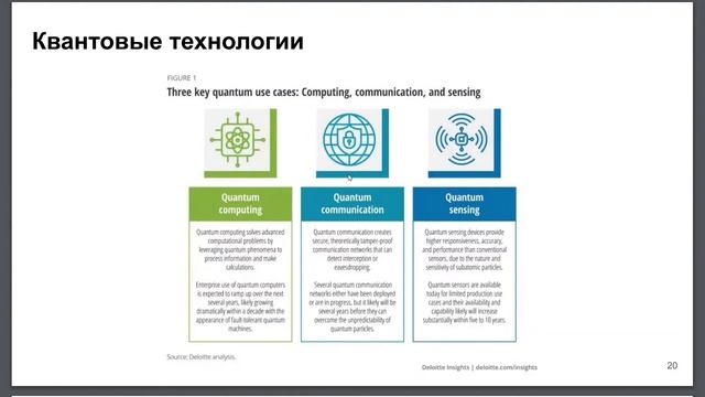 Три направления квантовых технологий смотреть онлайн