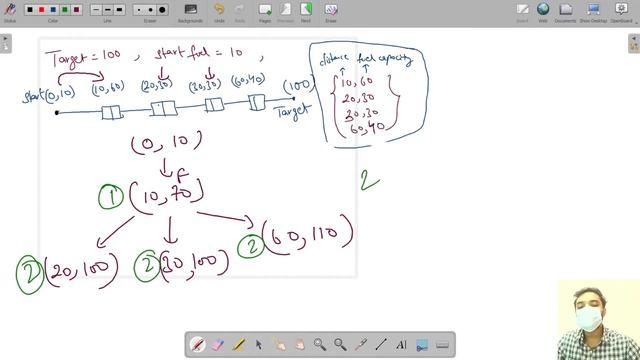 Minimum Number Of Refueling Stops | Module : HashMap & Heap | English | Java | Video_62 смотреть онлайн