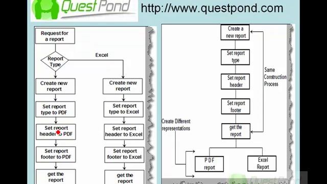 Builder Design Pattern смотреть онлайн