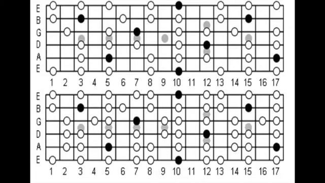 D minor (Pentatonic or Dorian) Funky/groovy backing track смотреть онлайн