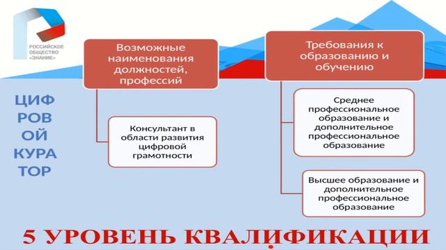 «Нормативно-правовая база деятельности Цифрового куратора» смотреть онлайн