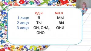 "Личные местоимения", урок русского языка в 3 классе