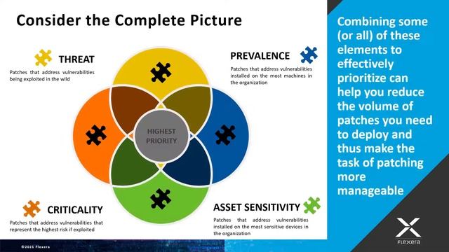 Software Vulnerability Manager Integration with Workspace ONE смотреть онлайн