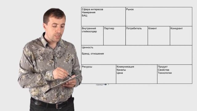 Стратегический маркетинг. Лекция 36. Маркетинговый план смотреть онлайн