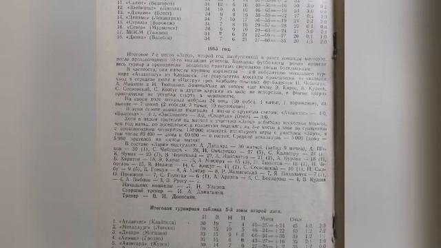 Футбольный Календарь-справочник Бельцы 1989 смотреть онлайн