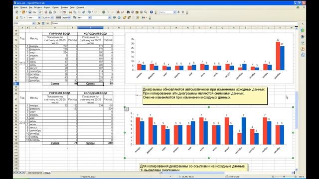 Копирование диаграммы в OpenOffice Calc смотреть онлайн