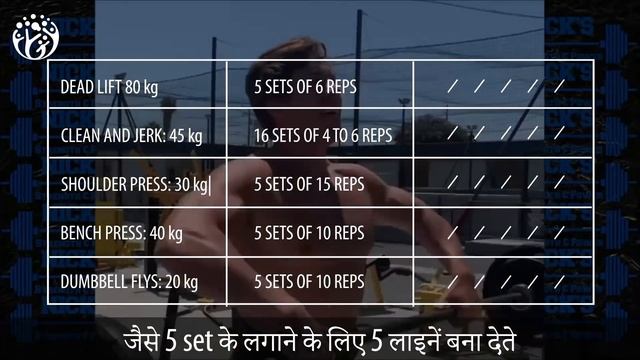 How to Make a Process?. Rahul Dravid and Andre Agassi [Hindi] смотреть онлайн