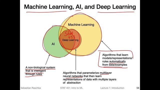 1.6 ML motivation (L01: What is Machine Learning) смотреть онлайн