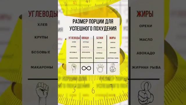ПОРЦИИ ДЛЯ ПОХУДЕНИЯ #диета #похудение смотреть онлайн