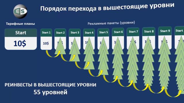 Рекламно-информационный Портал социальной сети Endless Streams смотреть онлайн