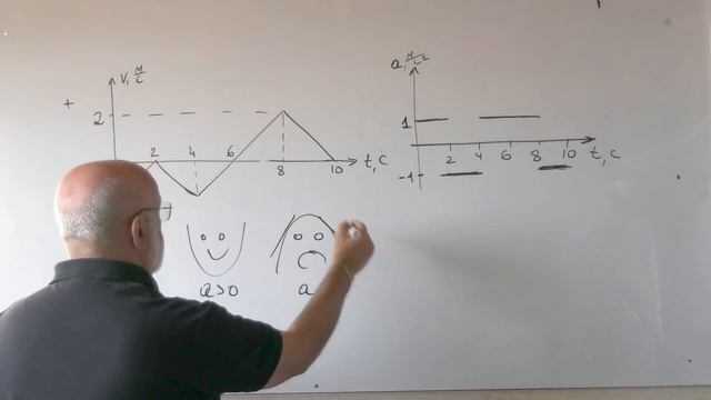 Выполнялка 168. Равноускоренное движение. Как строить графики. смотреть онлайн