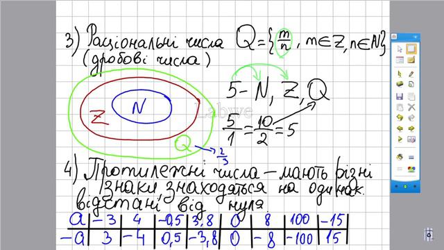 Математика 6 клас. Види чисел. Модуль числа. смотреть онлайн