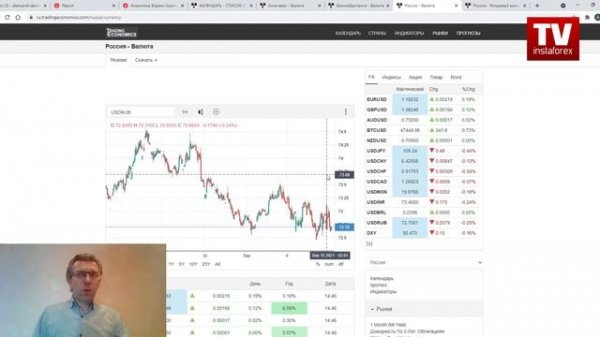15.09.2021: Фундаментальный анализ рынков по итогу торгового дня. EUR/USD, GBP/USD, USD/RUB, MOEX