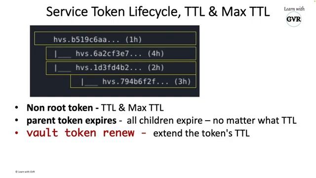 Hashicorp Vault - Tokens, Types, Root, Accessors, Service vs batch tokens, Orphan Tokens & TTL - #5 смотреть онлайн
