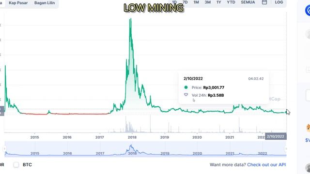 Mining Vertcoin, Tutorial Cara Mining VTC Coin Lengkap