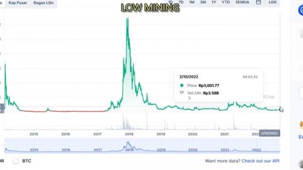 Mining Vertcoin, Tutorial Cara Mining VTC Coin Lengkap