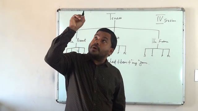 Tenses: Past Perfect & Perfect Continuous смотреть онлайн