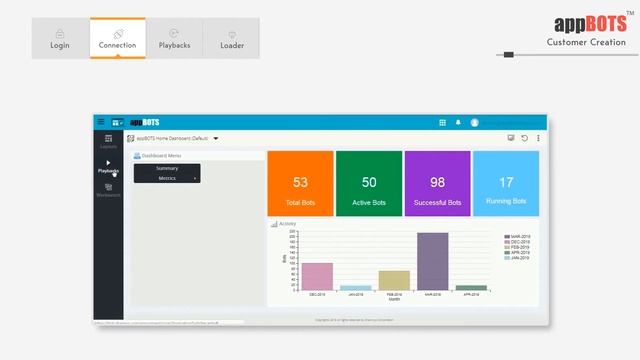 Custom Application appMDM Customer Creation Process Automation in Oracle EBS смотреть онлайн