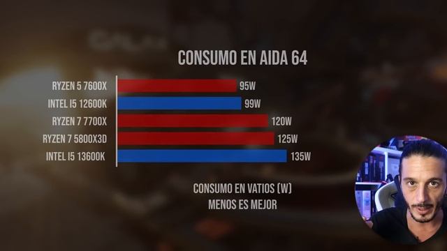 NO COMPRES una CPU en 2023 sin VER ESTO!!! - Mejores Procesadores Calidad-precio para Gaming смотреть онлайн