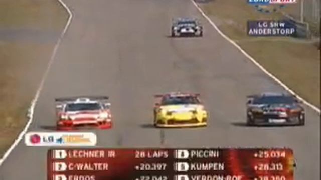 FIA GT 2003 rd 7 Anderstorp Race (reuploaded) смотреть онлайн
